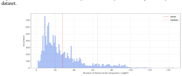 Figure 48