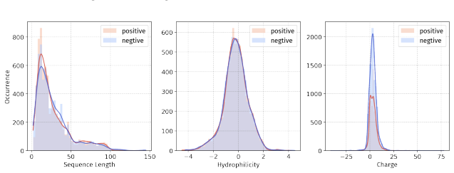Figure 49