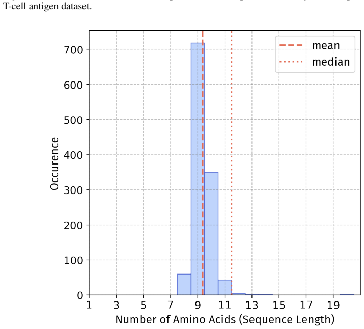 Figure 51