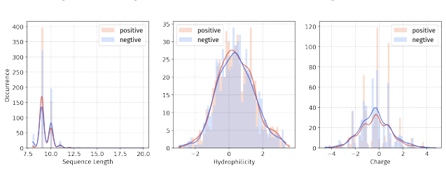 Figure 52