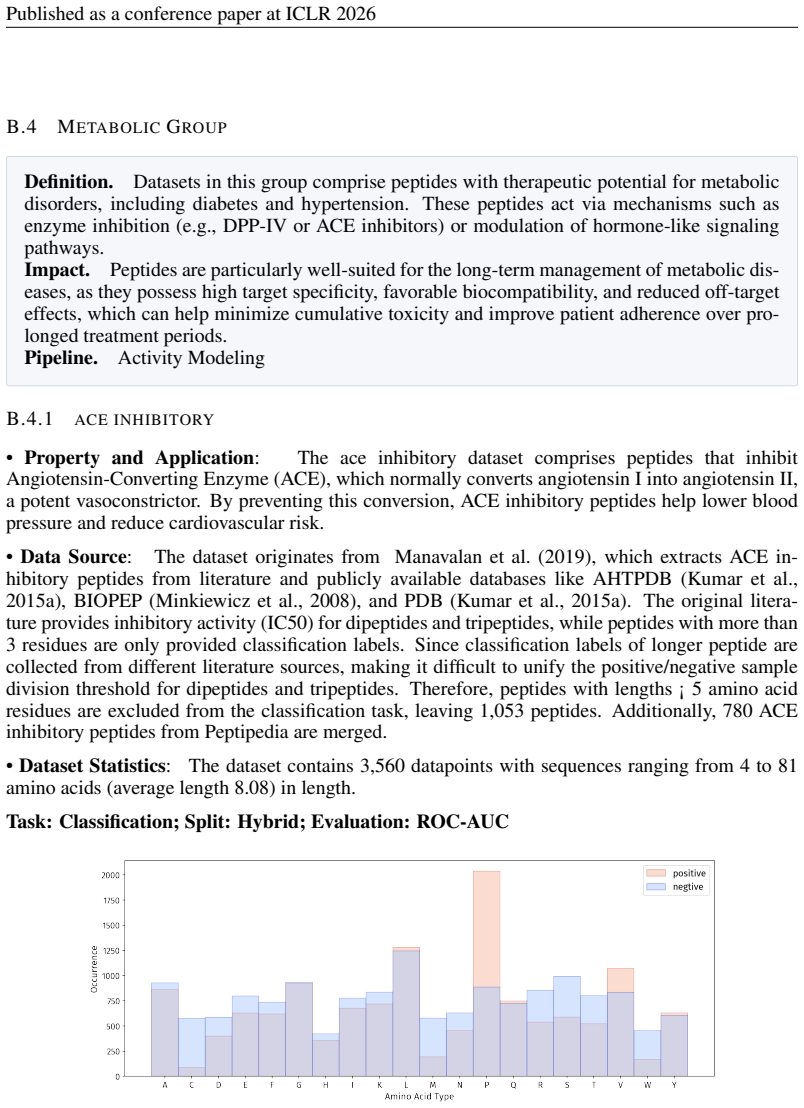 Figure 53