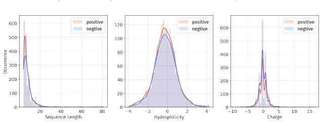 Figure 55