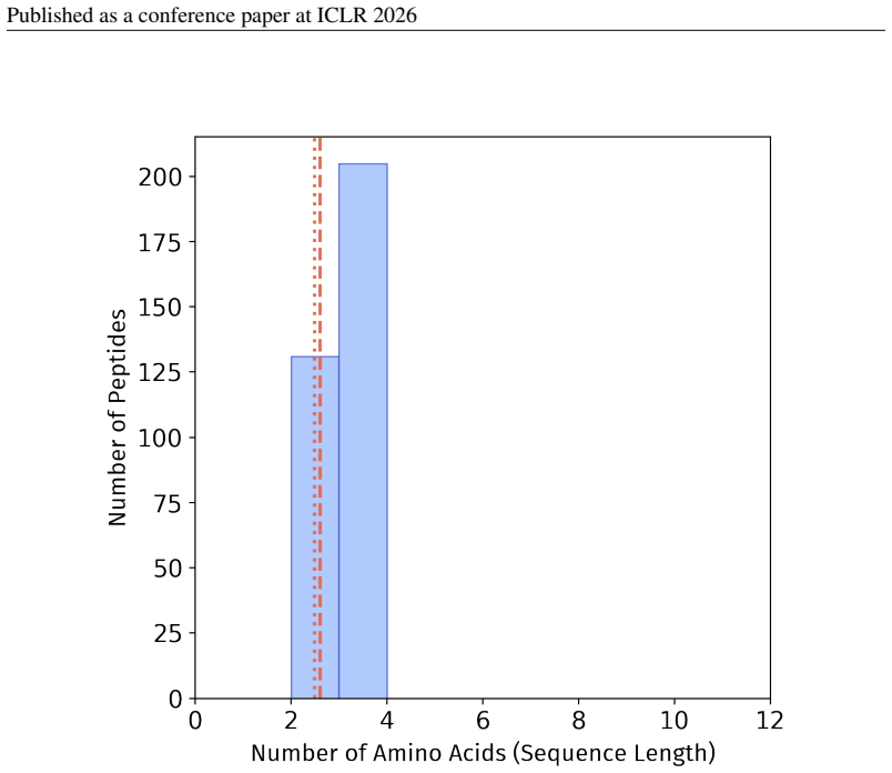 Figure 56