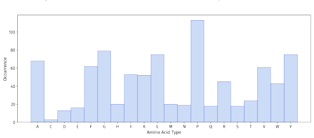 Figure 58