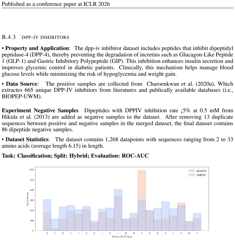 Figure 59