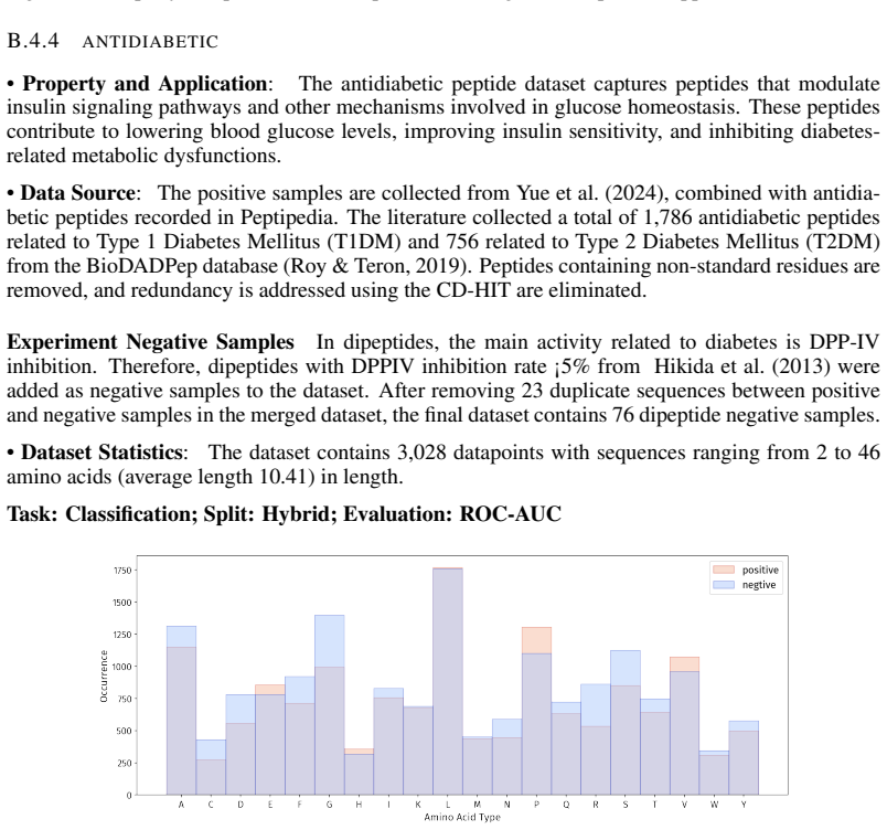 Figure 62
