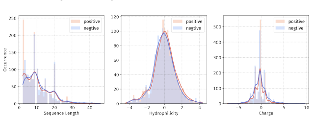 Figure 64