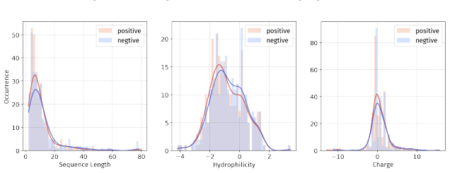 Figure 67