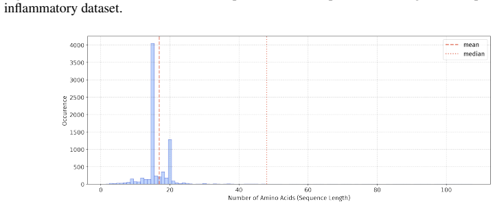 Figure 69