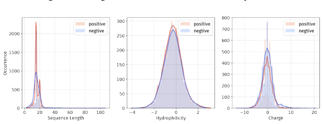 Figure 70
