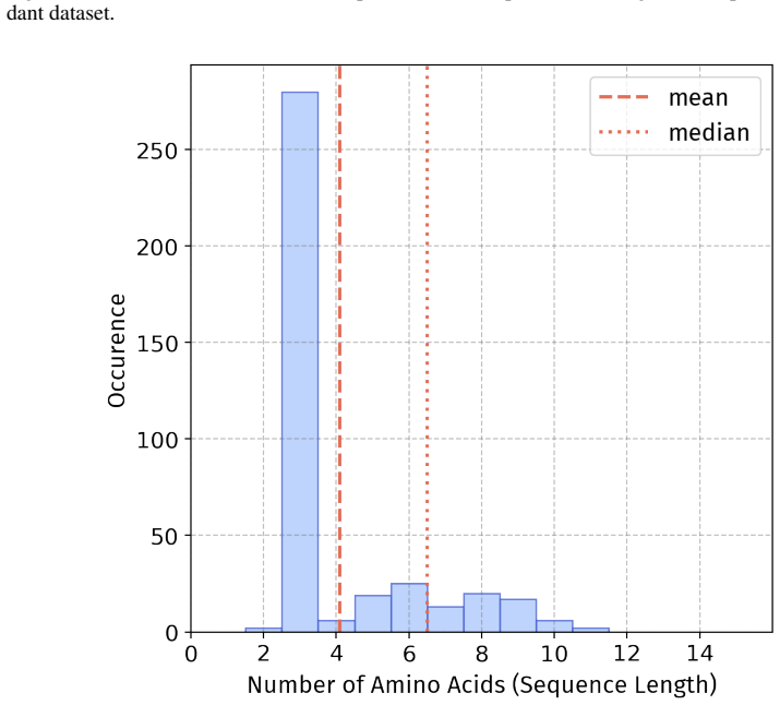 Figure 72