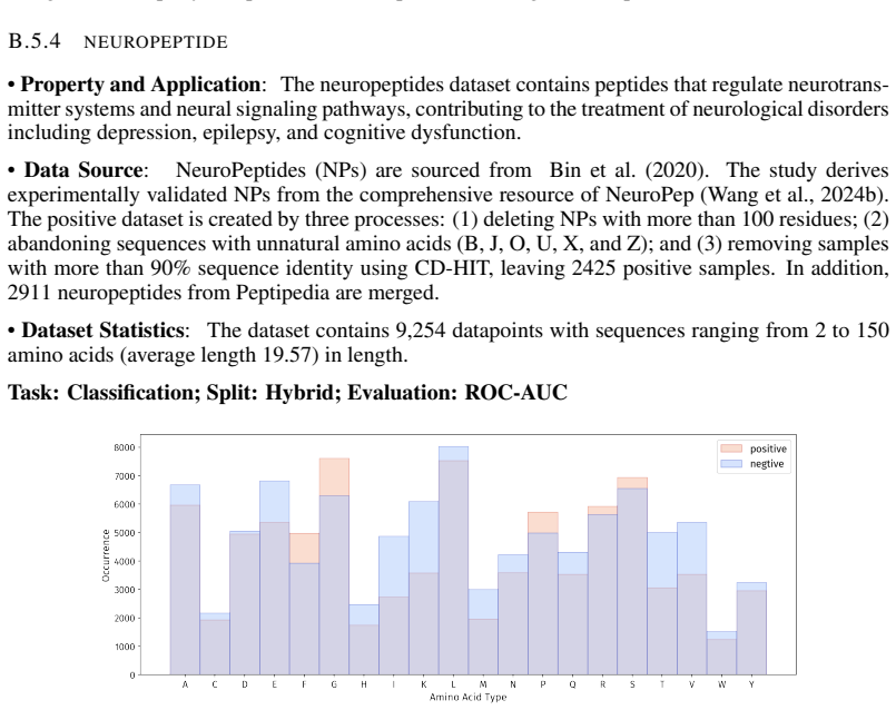 Figure 74