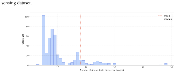 Figure 78