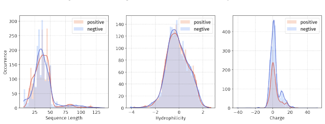 Figure 101