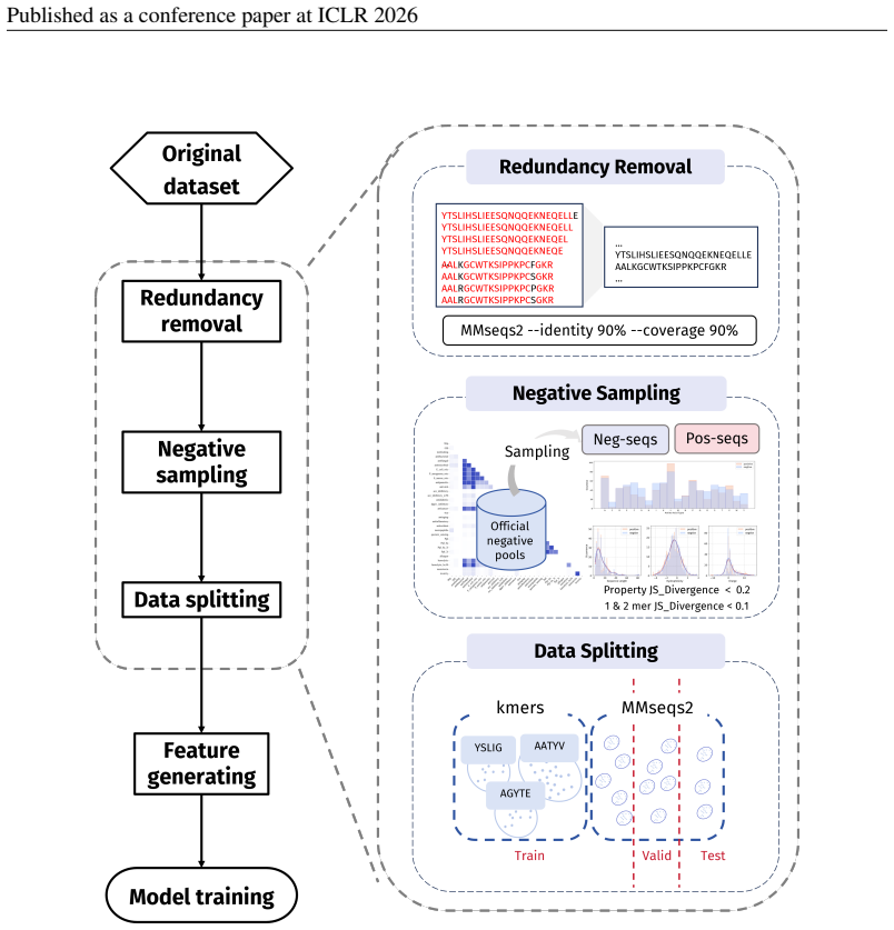 Figure 102