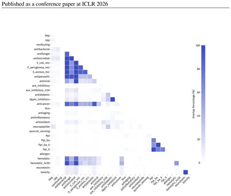 Figure 103