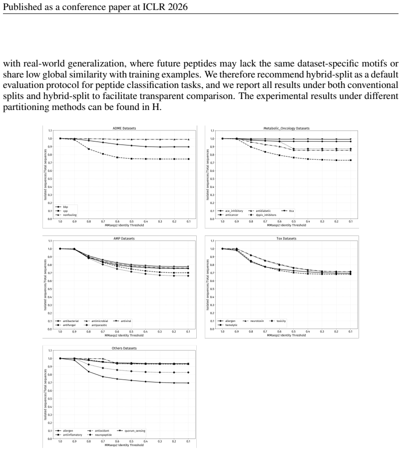 Figure 105