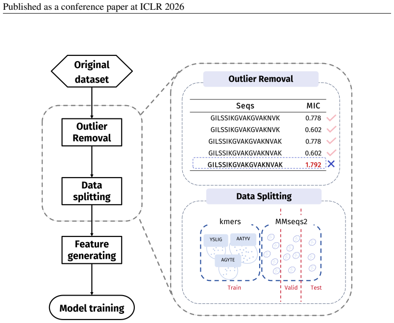 Figure 106