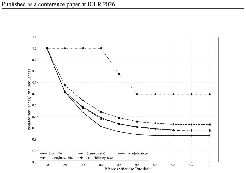Figure 107