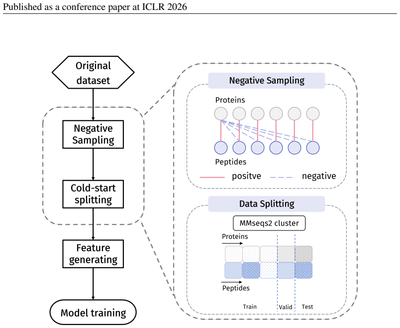 Figure 108