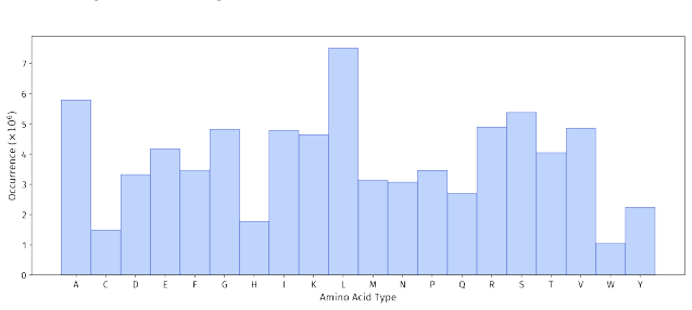 Figure 110