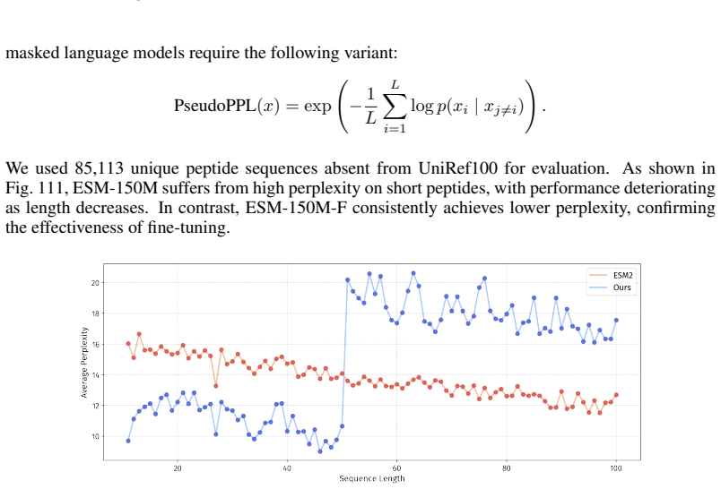Figure 111