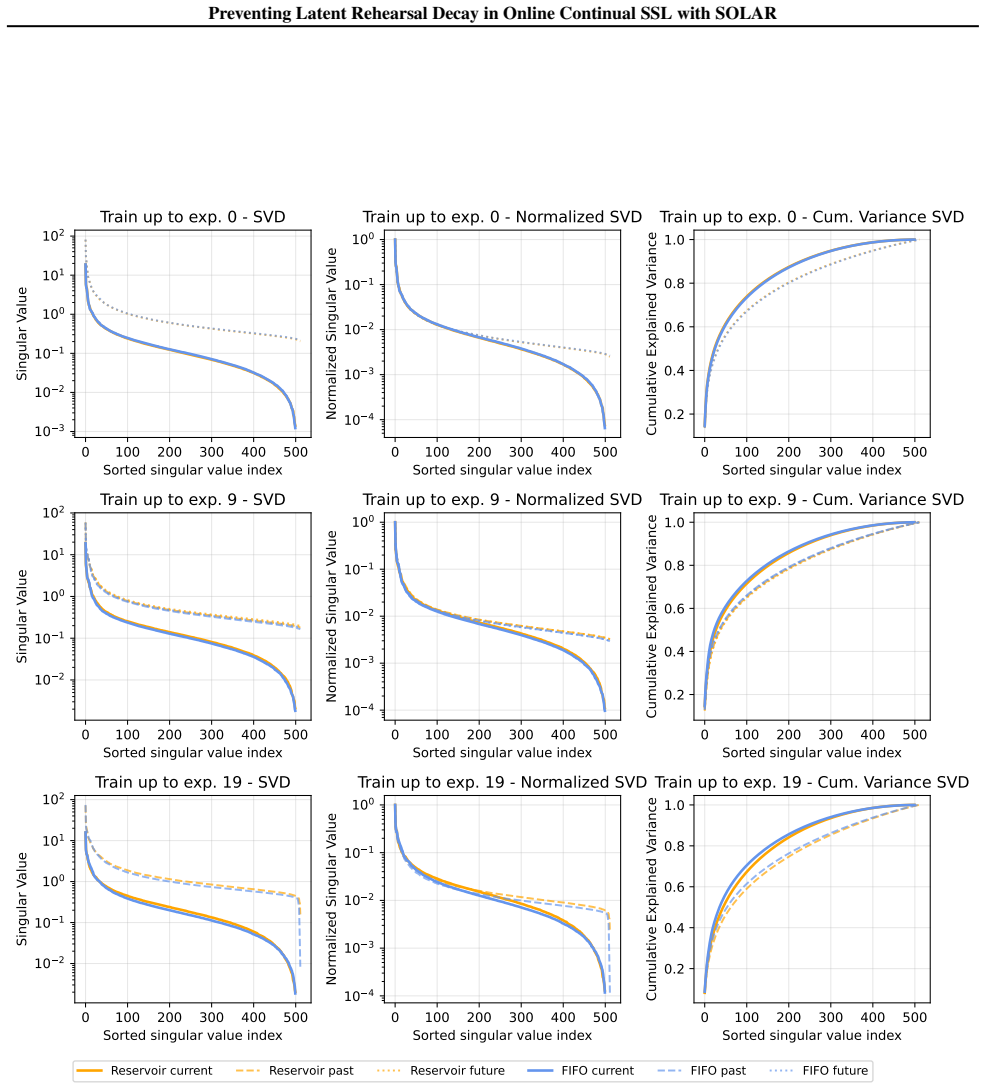 Figure 20