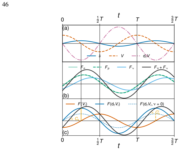 Figure 19