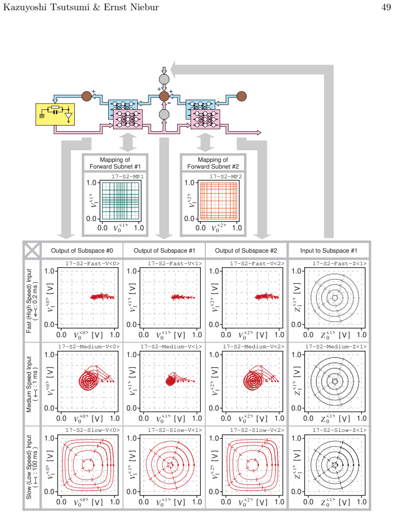 Figure 17