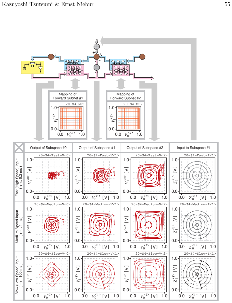 Figure 20