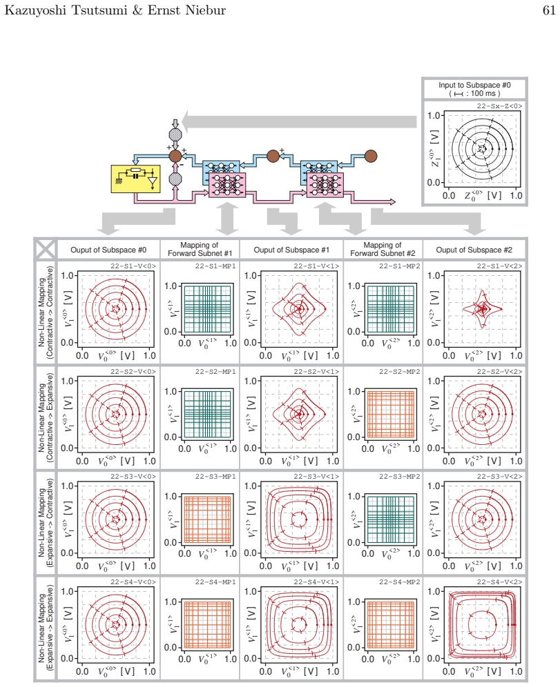 Figure 22