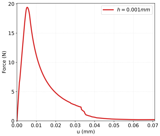 Figure 13