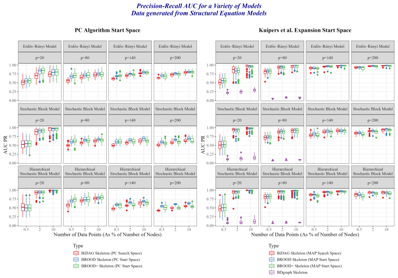 Figure 21