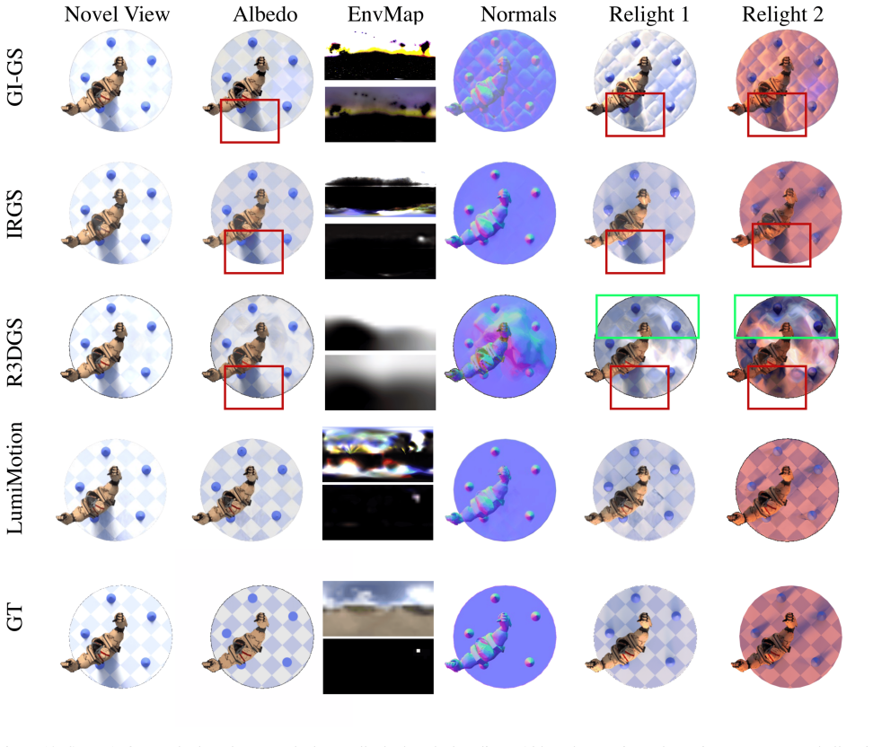 Figure 12