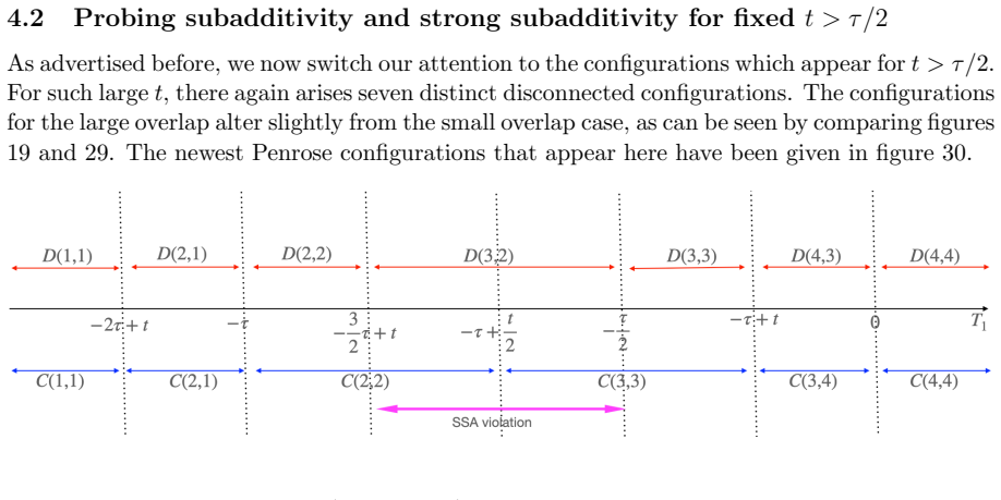 Figure 29