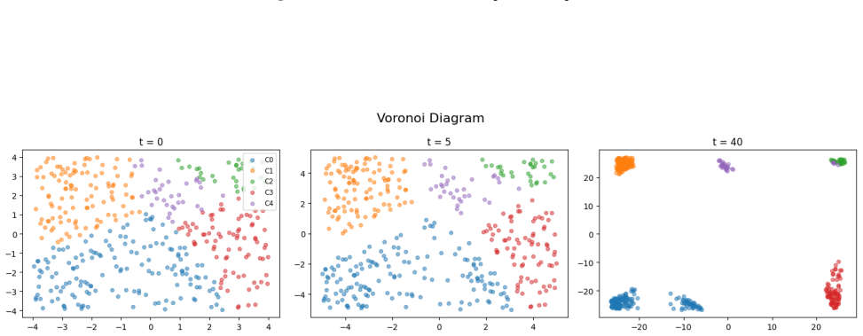Figure 21