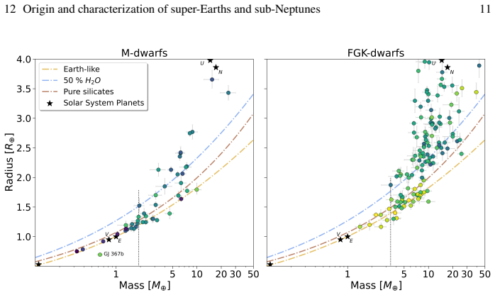 Figure 12