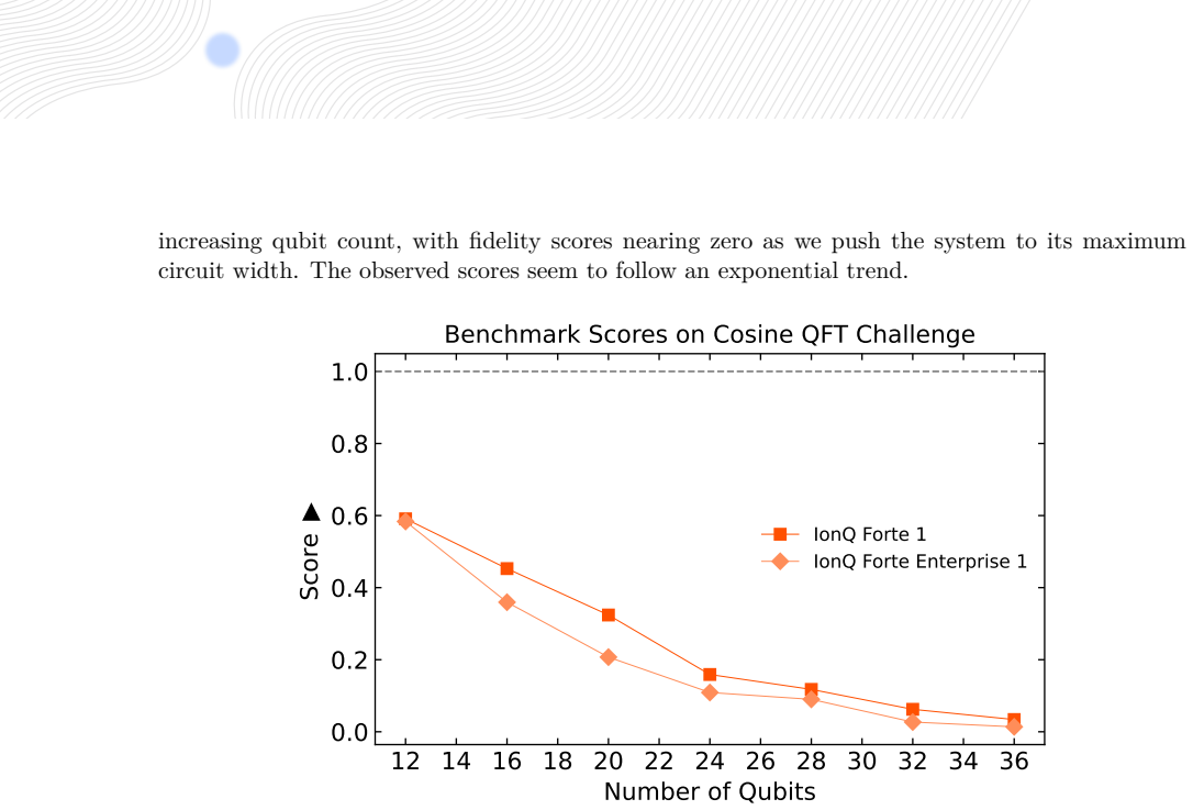 Figure 18