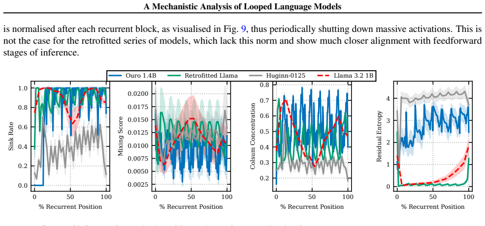 Figure 34
