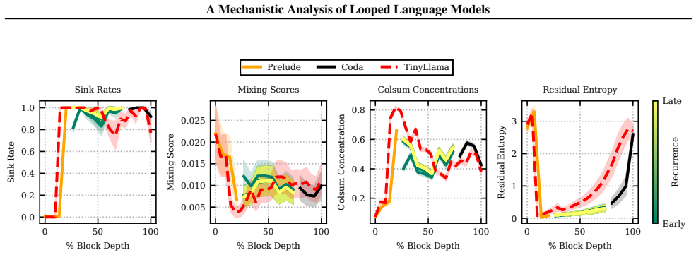 Figure 39