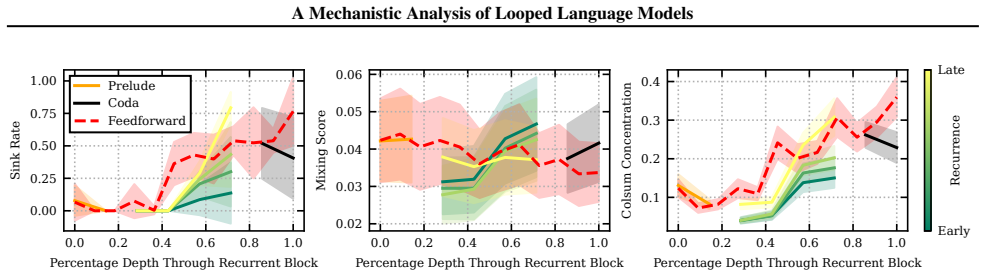 Figure 57