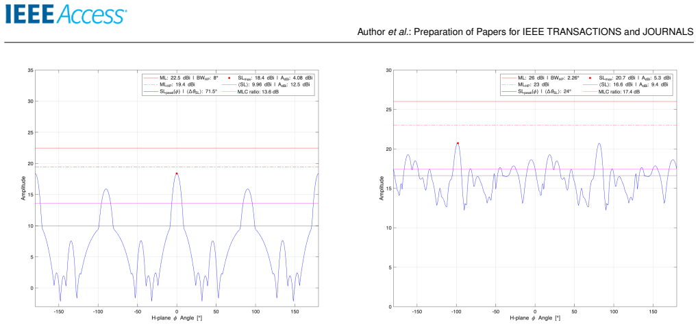 Figure 21