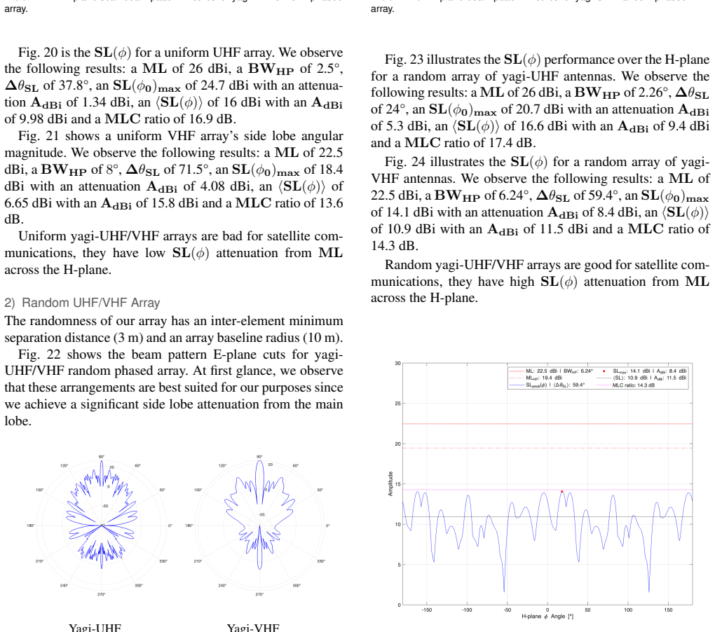 Figure 24