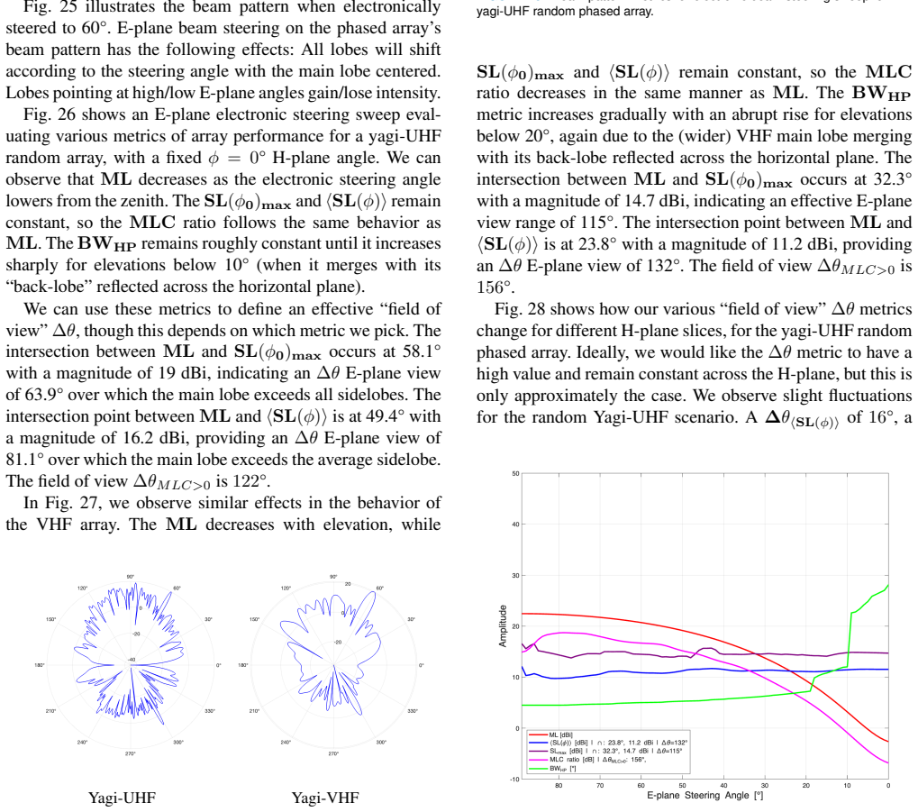 Figure 25
