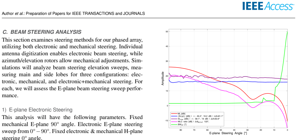 Figure 26