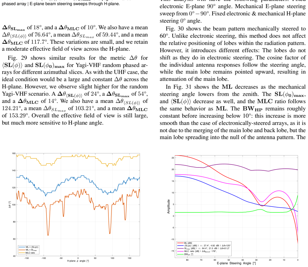 Figure 29