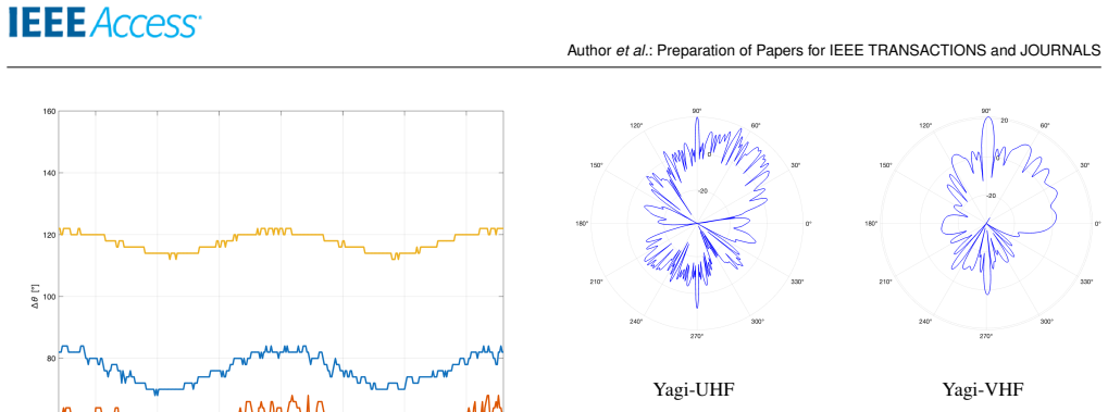 Figure 30