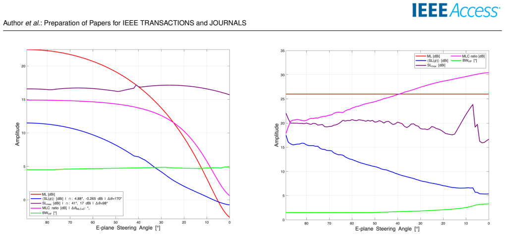Figure 32