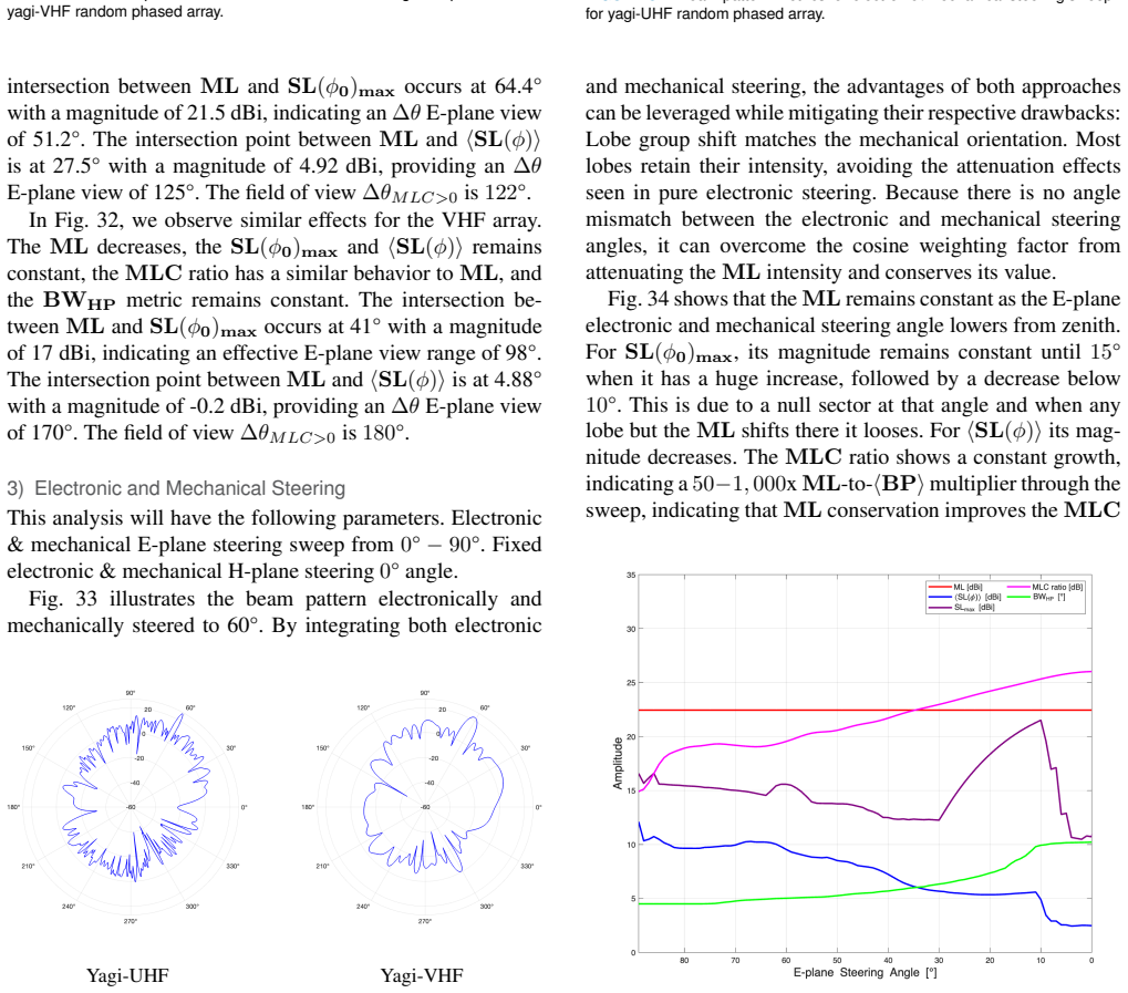 Figure 33