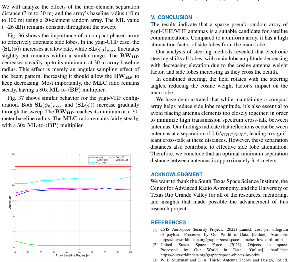 Figure 36